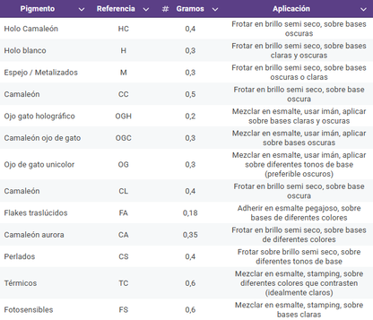 Combo x 7 pigmentos sorpresa